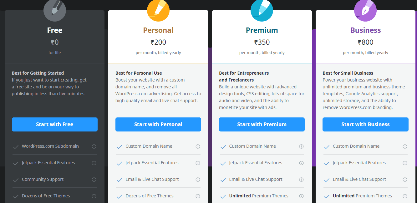 wordpress.com plans and pricing