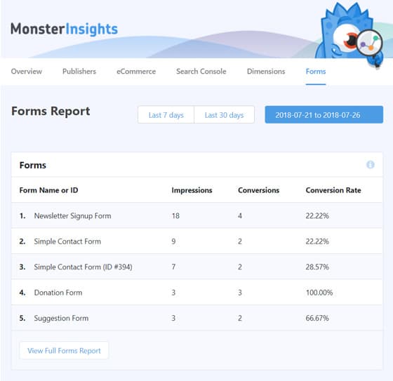 monsterinsights forms tracking