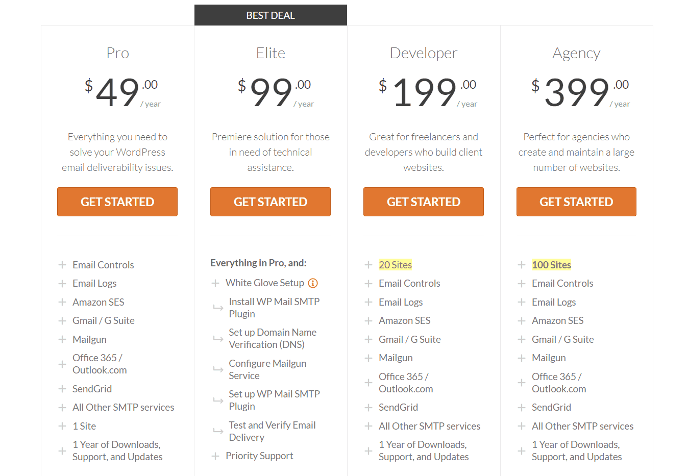 ep mail smtp pricing